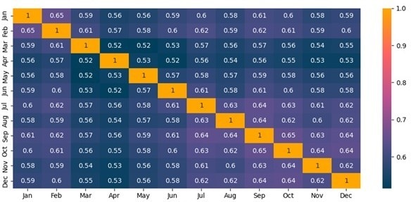 Consistency of Performance Consistency of Performance