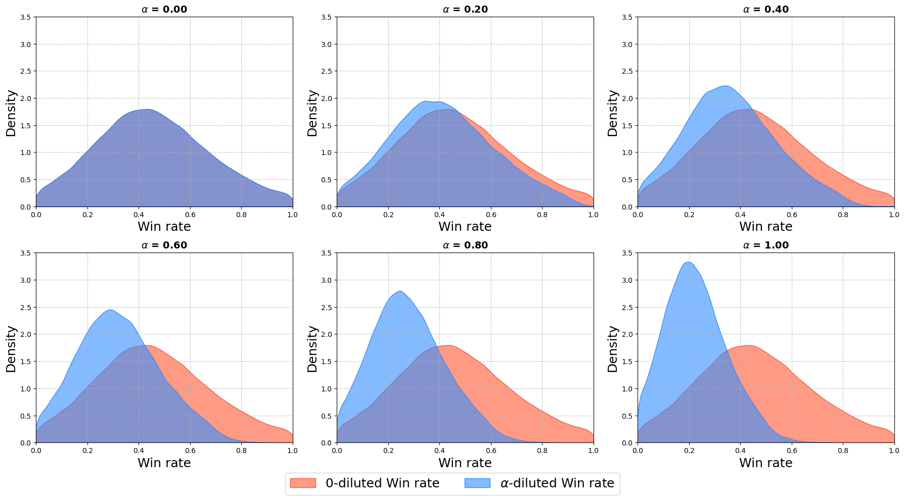 Empirical Skill Dilution Test Empirical Skill Dilution Test