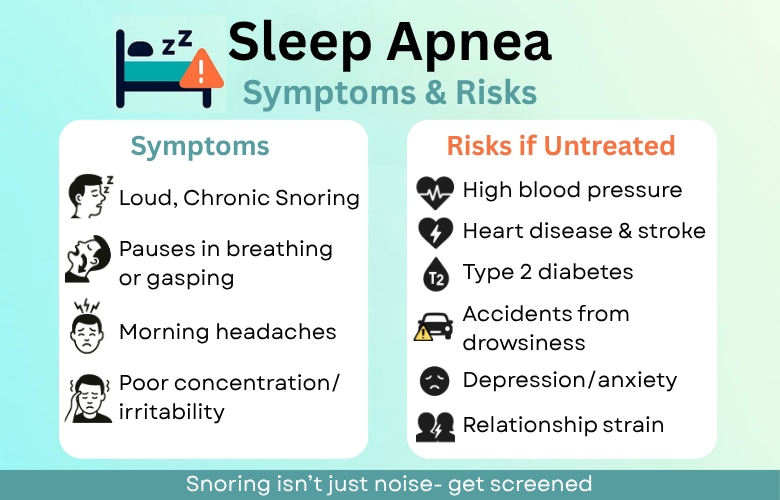 Sleep Apnea in India