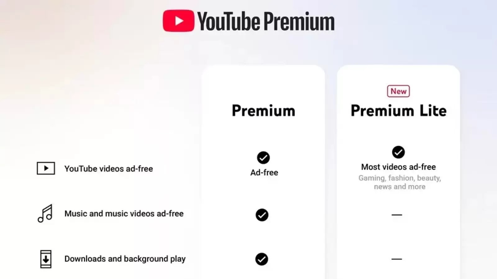 YouTube Premium Lite subscription plan launched in India: Prices start at…