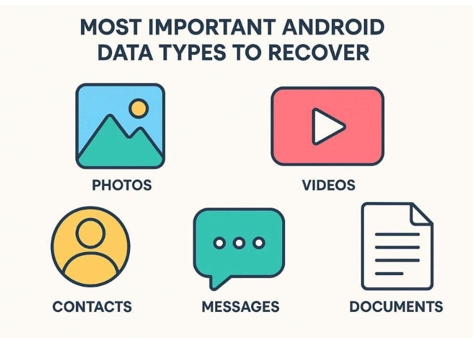 Important data types to recover.