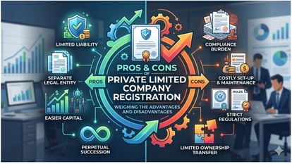 Understanding Private Limited Companies in India’s Startup Ecosystem