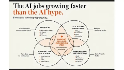 From Agentic AI to Forward Deployed Engineering: The Skills Defining the Next AI Job Market