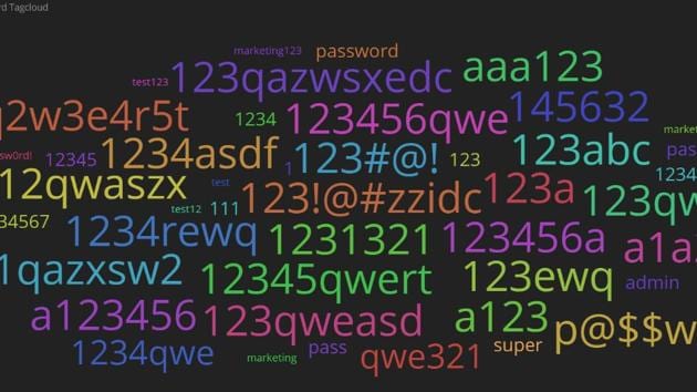 123456 is the most commonly used password globally.