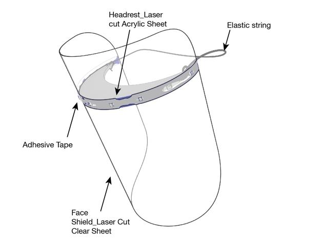 LVPEI creates full-face protective gear for ₹50 laser face diagram 