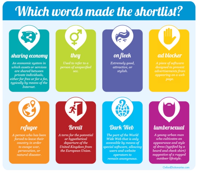 Oxford Dictionaries chooses emoji as Word of the Year HT Tech