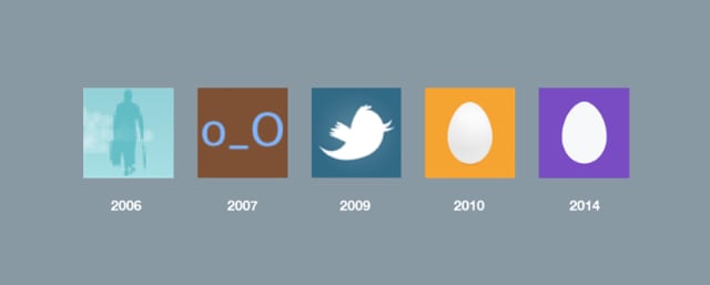 Twitter default profile photo through the years. 