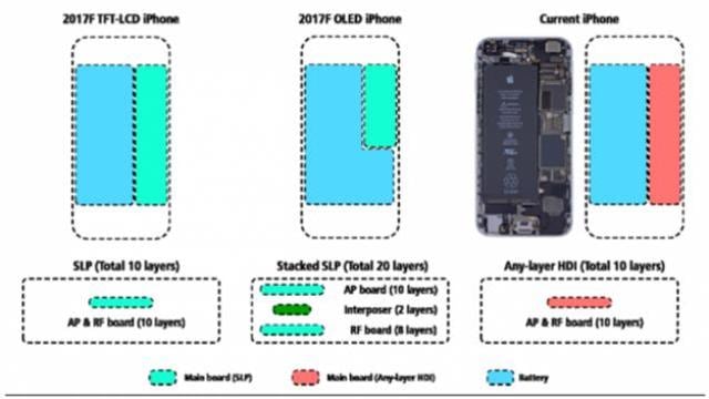 The picture shows models of the new iPhone showcasing the integration of an OLED display.