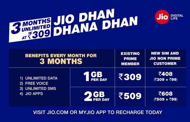 The picture shows the offers under Jio's new Dhan Dhana Dhan scheme. The picture shows the offers under Jio's new Dhan Dhana Dhan scheme.
