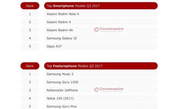 Top models in Q3, 2017 Top models in Q3, 2017