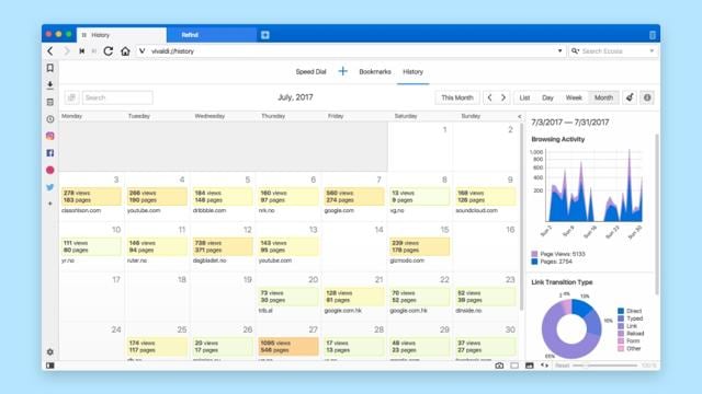 The browser gives you a better insight about your daily usage. The browser gives you a better insight about your daily usage.