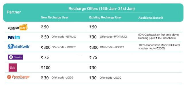 Benefits from recharging through these digital wallets. Benefits from recharging through these digital wallets.