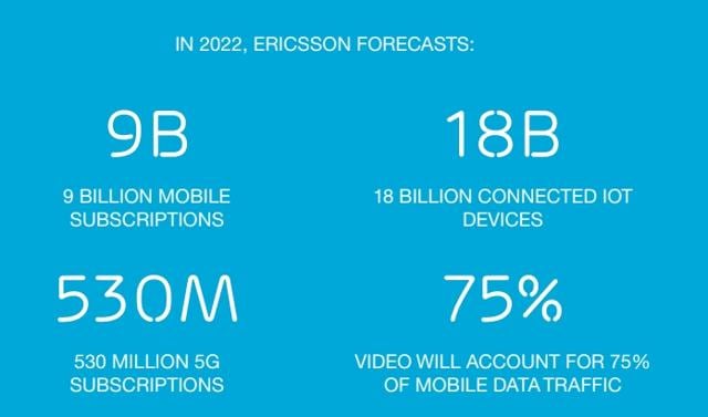 5G: Forecast 5G: Forecast