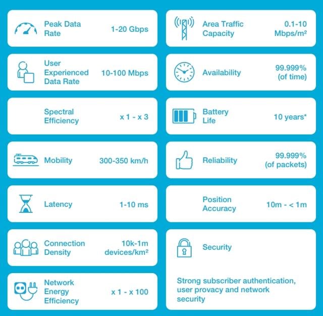 5G: Technical Expectations 5G: Technical Expectations