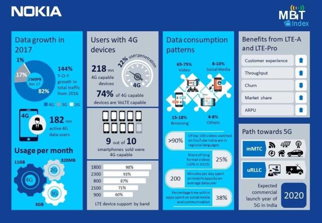 Highlights of the Nokia report. Highlights of the Nokia report.