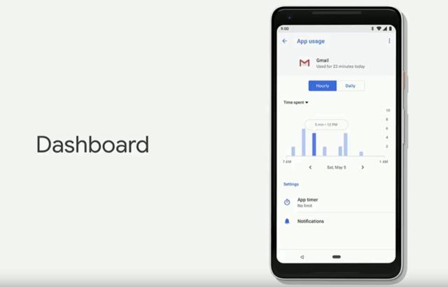 Dashboard to provide in-depth information about the usage pattern. Dashboard to provide in-depth information about the usage pattern.
