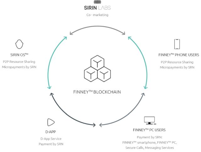 SRN ecosystem SRN ecosystem