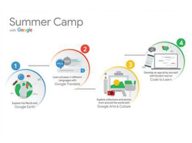 Google's Summer Camp for kids. Google's Summer Camp for kids.