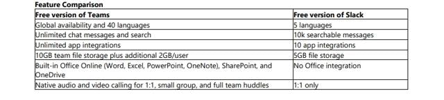 Microsoft Teams vs Slack: Free features compared Microsoft Teams vs Slack: Free features compared