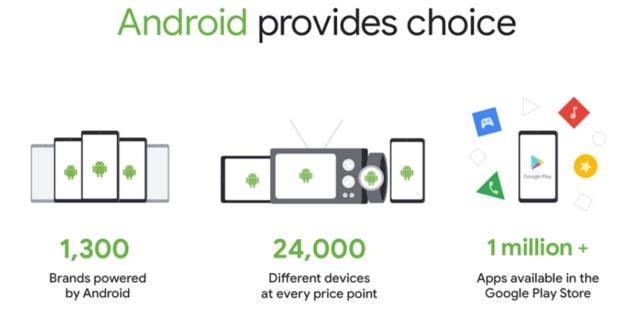 Sundar Pichai says Android has created more options for customers Sundar Pichai says Android has created more options for customers
