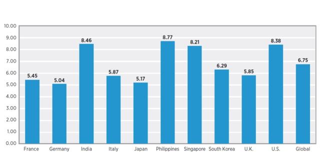 THE STATE OF ONLINE VIDEO 2018 report reveals Indians prefer spend phones to watch videos (Limelight Networks THE STATE OF ONLINE VIDEO 2018 report reveals Indians prefer spend phones to watch videos (Limelight Networks