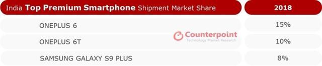 Top premium phones in India Top premium phones in India