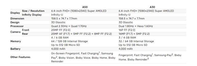 Samsung Galaxy A50, Galaxy A30 full specs
