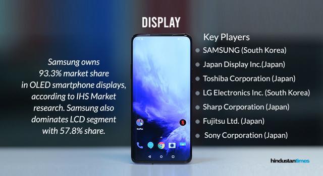 Display is an easy part to source Display is an easy part to source