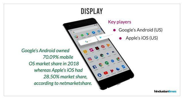 Android and iOS are the top two smartphone OSes. Android and iOS are the top two smartphone OSes.