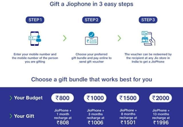 Latest offer on Reliance JioPhone Latest offer on Reliance JioPhone