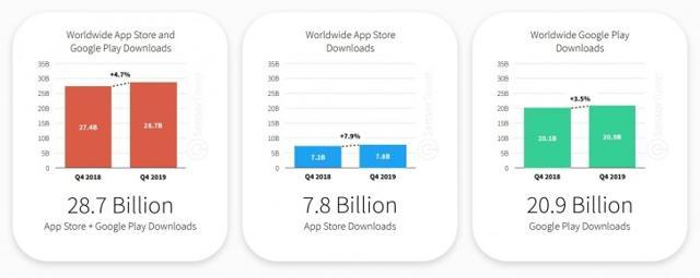 Report: Call of Duty Mobile surpasses $2 million in revenue in its first  two days [Sensor Tower]