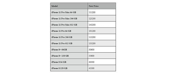 Revised prices of Apple iPhone 11 Pro, iPhone 11 Pro Max, iPhone 8 Plus, and iPhone 8 Revised prices of Apple iPhone 11 Pro, iPhone 11 Pro Max, iPhone 8 Plus, and iPhone 8