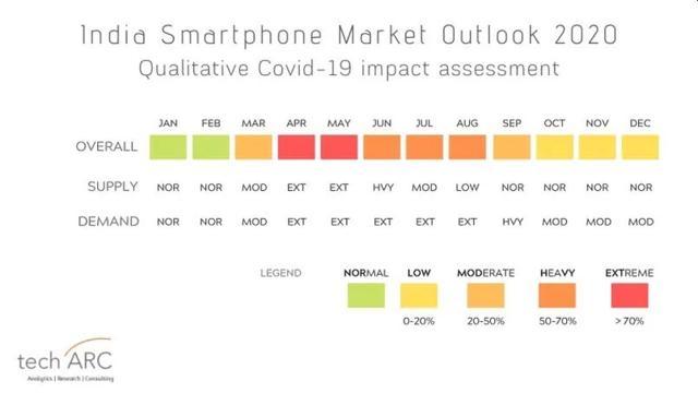 Some brands like Apple, Samsung, Xiaomi, Realme, OPPO, Nokia HMD and Lava have already set up services on top of the active user base. Some brands like Apple, Samsung, Xiaomi, Realme, OPPO, Nokia HMD and Lava have already set up services on top of the active user base.