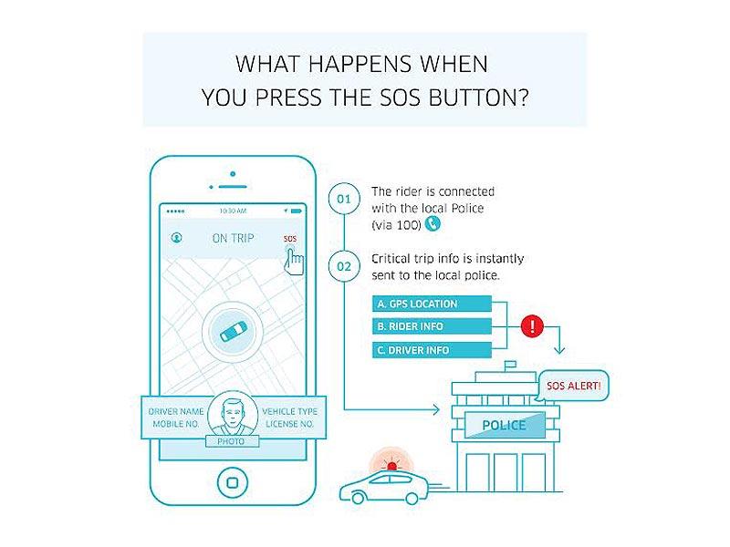 Uber SOS button will now send real-time ride details directly to cops | HT  Tech