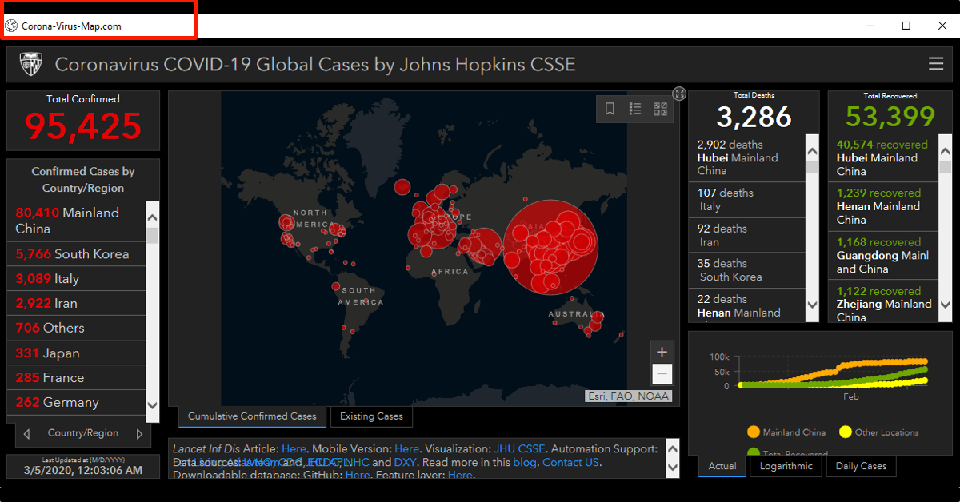 A security researcher from Reason Labs has  found that hackers are using these coronavirus tracker maps to steal information from users including names, passwords, credit card numbers and other info stored in your browser.