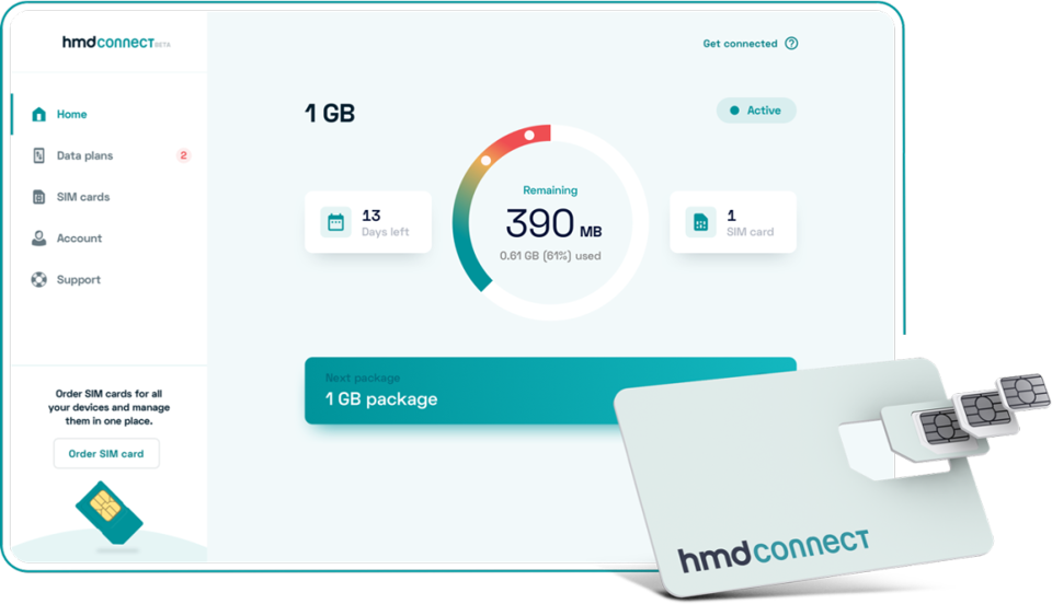 HMD Global has launched its global roaming service called HMD Connect. The service is active for 120 countries and is essentially a SIM card that users have to install in their smartphones.