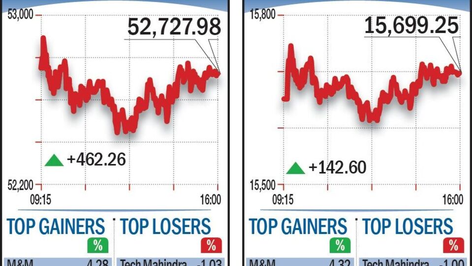 Stock market today june 27th, 2022 స్టాక్ మార్కెట్ల దూకుడు.. stock market today june 27th 2022