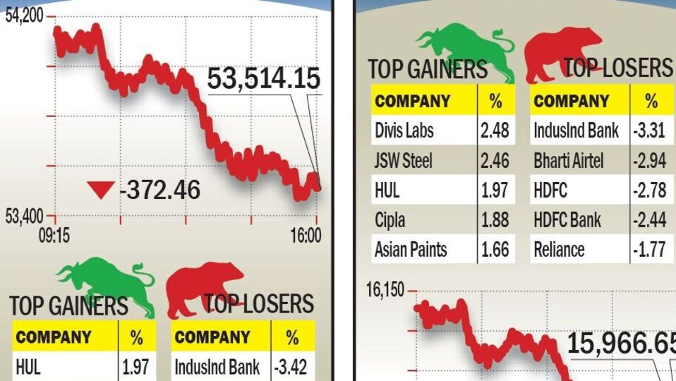 Stock market live నష్టాల్లోకి జారుకున్న స్టాక్ మార్కెట్లుstock market
