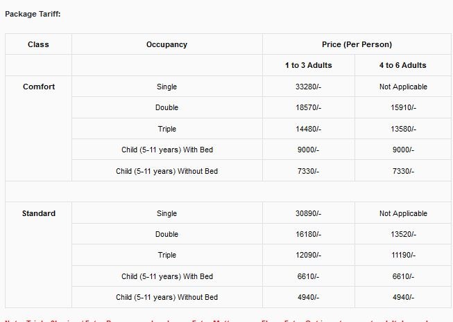 ధరల వివరాలు