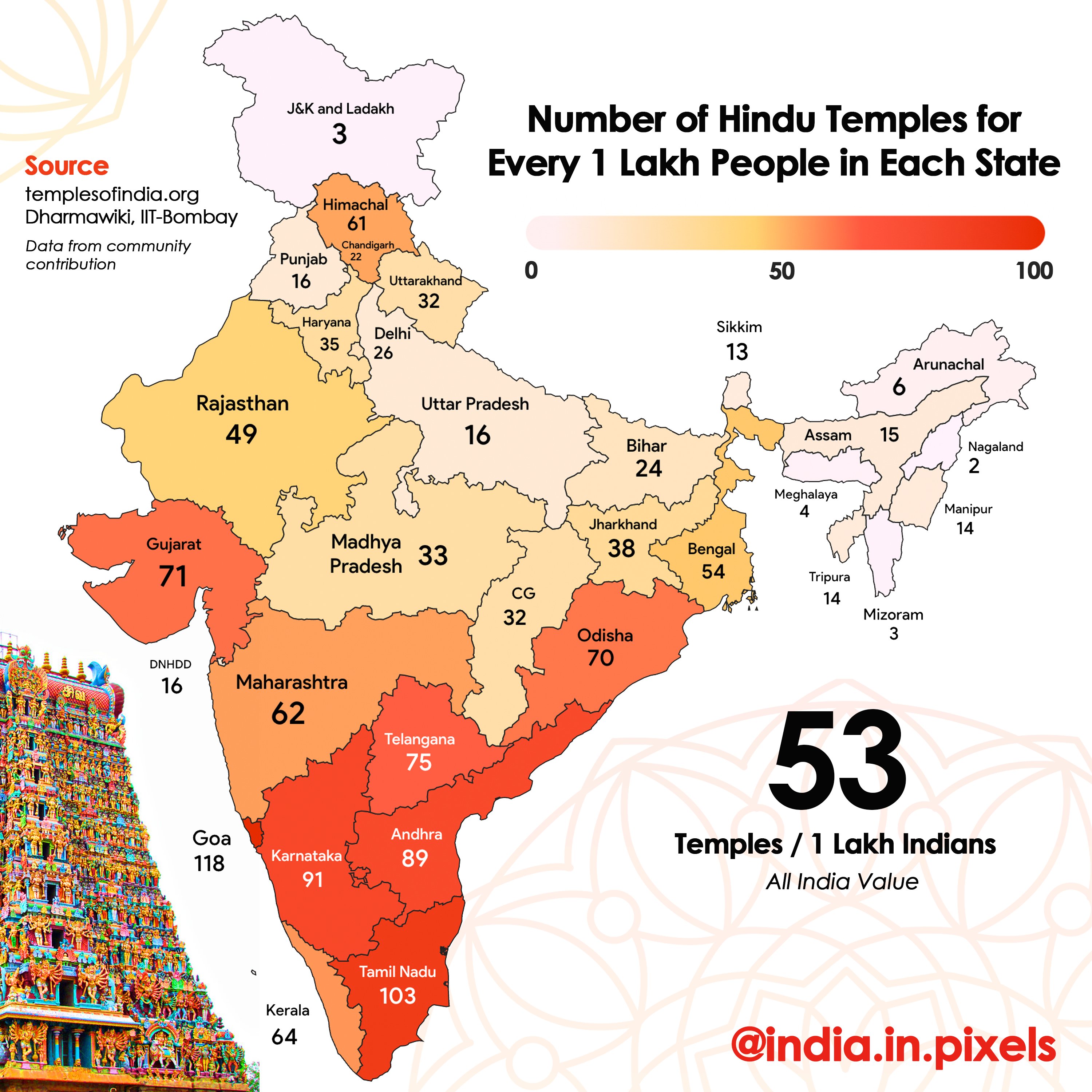 హిందూ దేవాలయాలు
