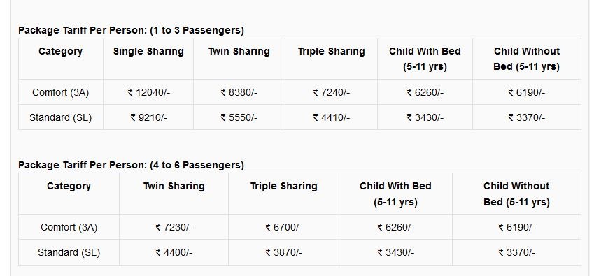 షిర్డీ టూర్ ధరలు 