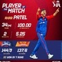 అక్ష‌ర్ ప‌టేల్