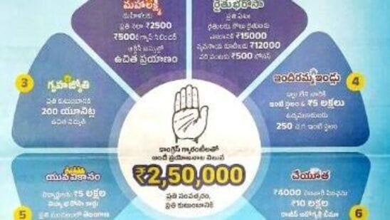 కాంగ్రెస్ ఆరు హామీలు