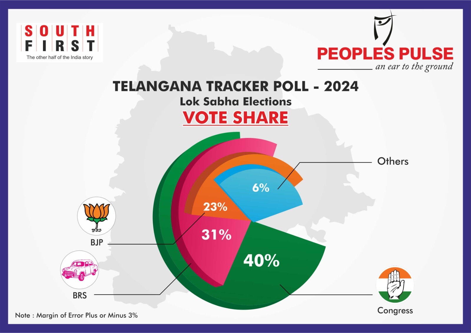 ఓటు షేర్ అంచనాలు