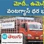 gas cylinder price