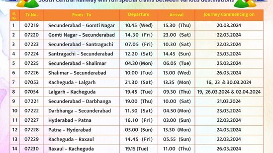 ప్రత్యేక రైళ్ల వివరాలు 
