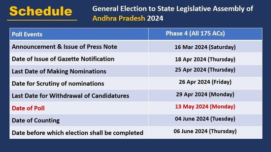 ఏపీ అసెంబ్లీ ఎన్నికల షెడ్యూల్