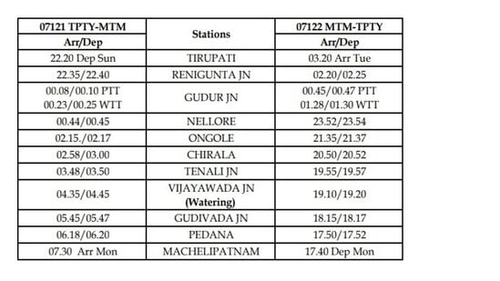 తిరుపతి-మచిలీపట్నం మధ్య (రైలు నెం.07121) ప్రత్యేక రైలు ఏప్రిల్ 14 నుంచి మే 26 వరకు ప్రతీ ఆదివారం అందుబాటులో ఉంటుంది. మచిలీపట్నం-తిరుపతి (రైలు నెం.07122) ప్రత్యేక రైలు ప్రతీ సోమవారం ఏప్రిల్ 15 నుంచి మే 27 వరకు నడపనున్నారు. &nbsp;