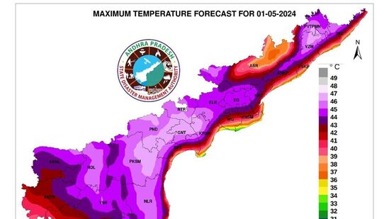 మండే ఎండలతో మే నెల ప్రారంభం