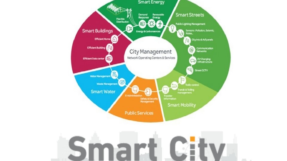 Smart City Mission : సీఎం రేవంత్​ రెడ్డి చొరవ, స్మార్ట్ సిటీ మిషన్​ గడువు పొడిగింపు